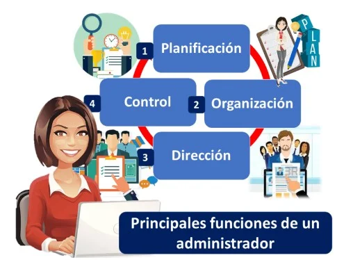 funciones de la administración