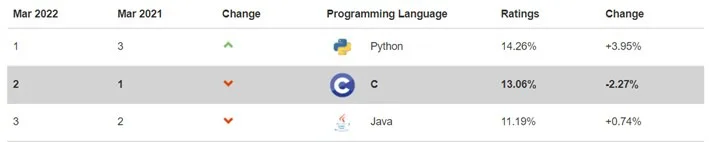  lenguaje de programación