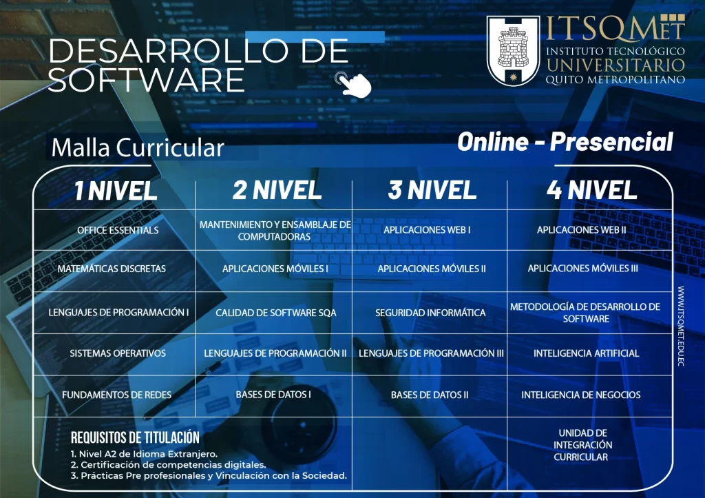 MALLA de Desarrollo de Software
