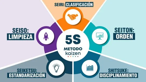 Las 5’S: Tu Aliado para un Ambiente Laboral Seguro y Productivo