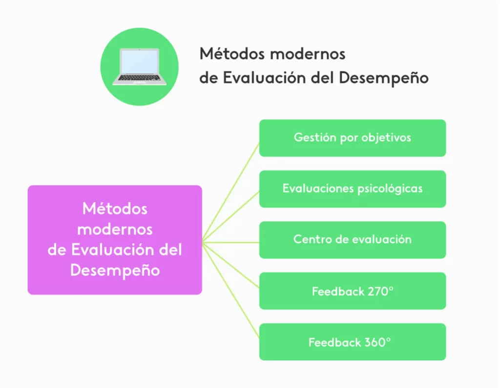 10 Señales de que Necesitas Mejorar Tu Evaluación del Desempeño AHORA