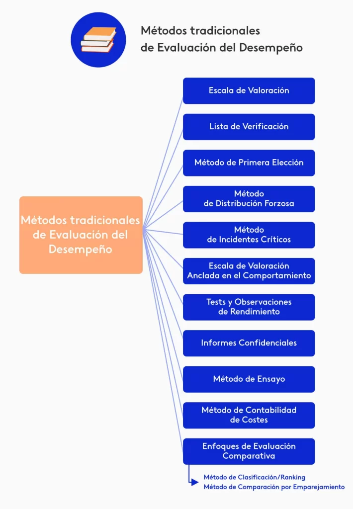 10 Señales de que Necesitas Mejorar Tu Evaluación del Desempeño AHORA