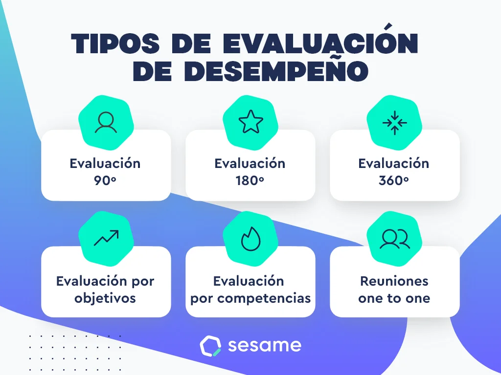 10 Señales de que Necesitas Mejorar Tu Evaluación del Desempeño AHORA