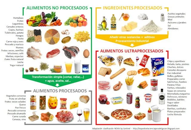 ¿Estás en peligro? 5 efectos de los alimentos procesados que no conocías