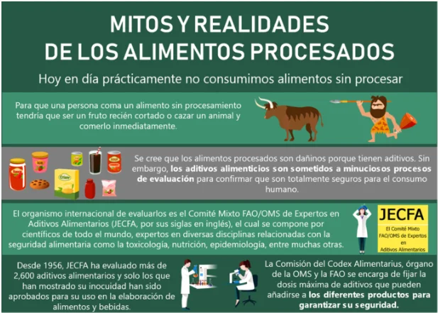 ¿Estás en peligro? 5 efectos de los alimentos procesados que no conocías