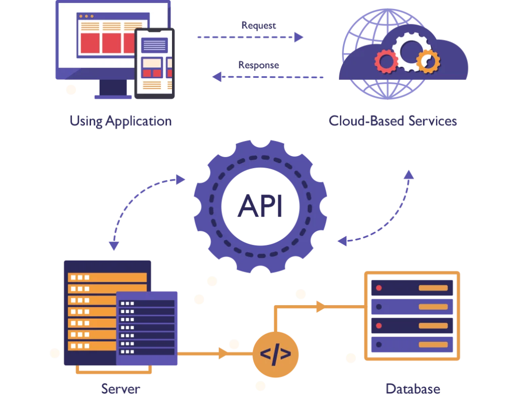 Qué es una API