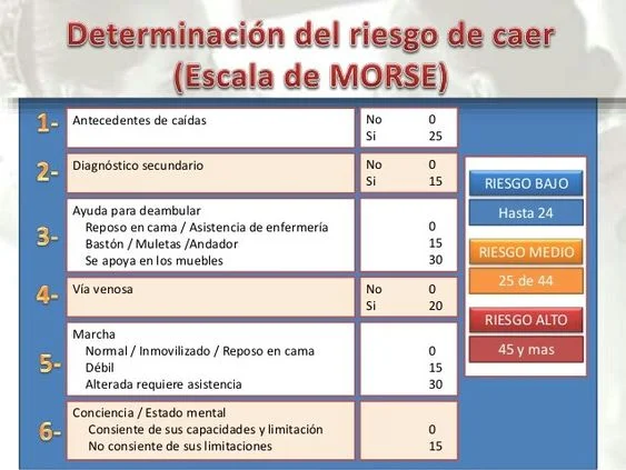 ¿Cómo la Escala de Morse Reduce las Caídas en el Entorno Hospitalario?