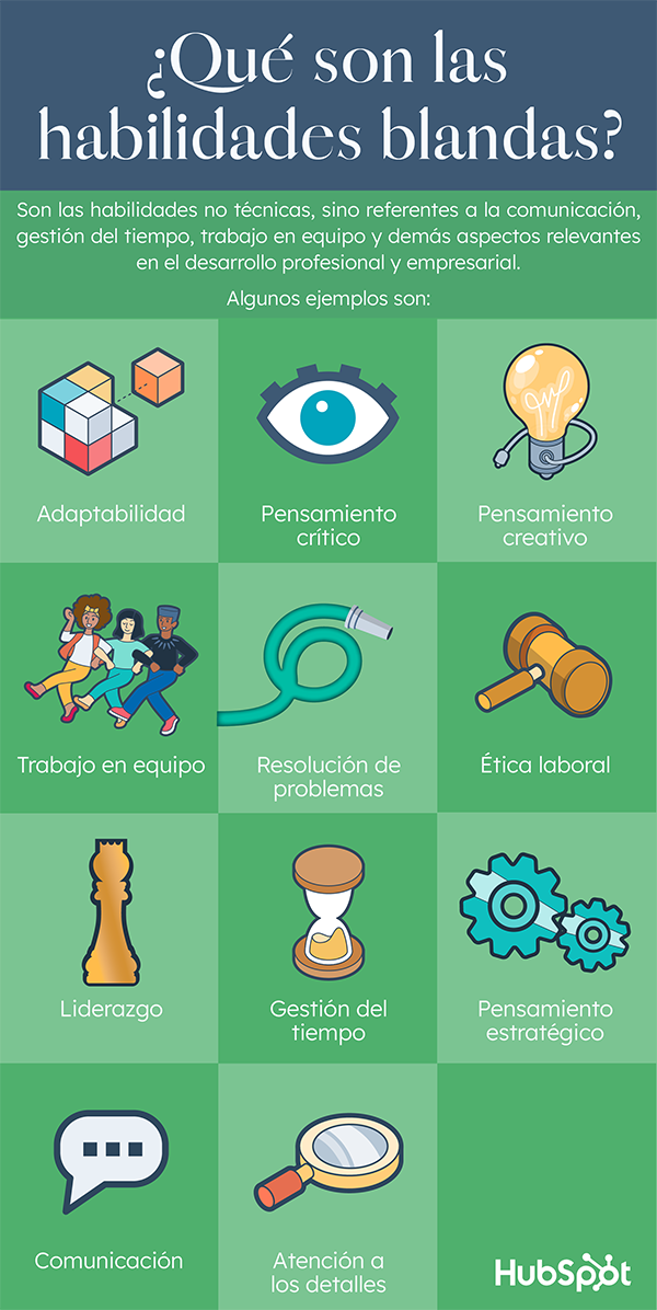 Plataforma e-learning para Habilidades Blandas