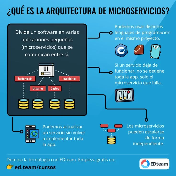 ¿Vale la pena adoptar microservicios? Esto es lo que necesitas saber antes de decidir