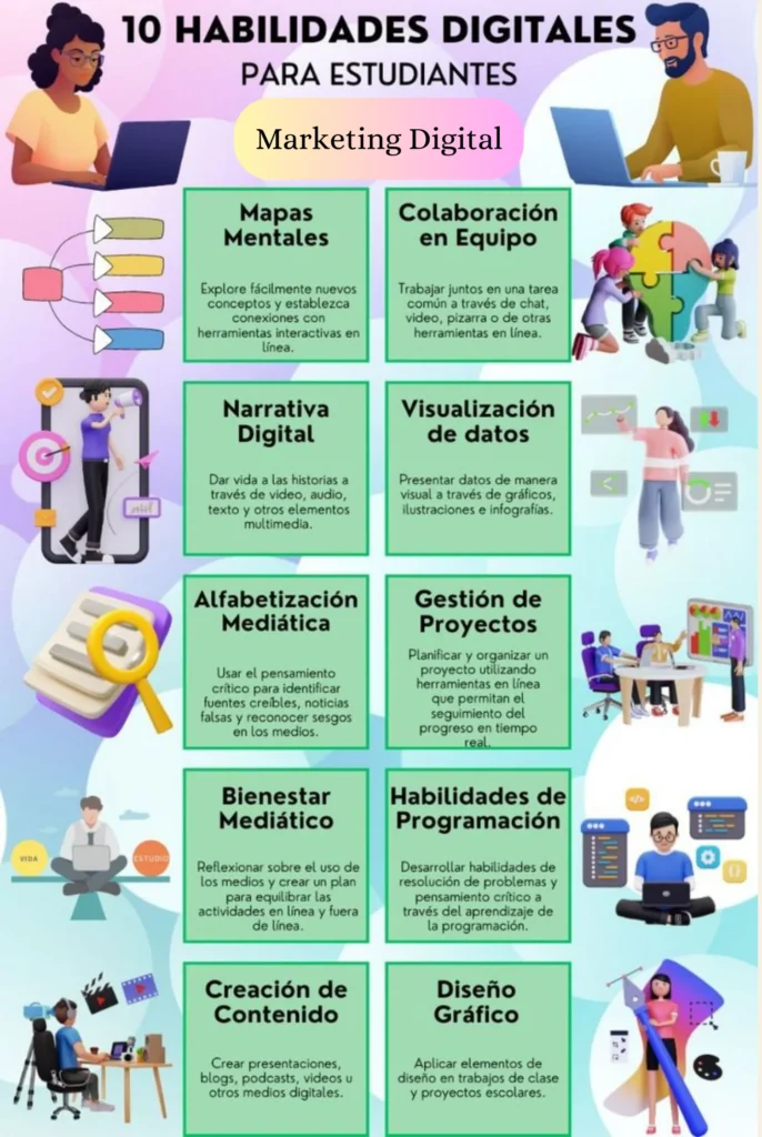 10 Habilidades Digitales para estudiantes