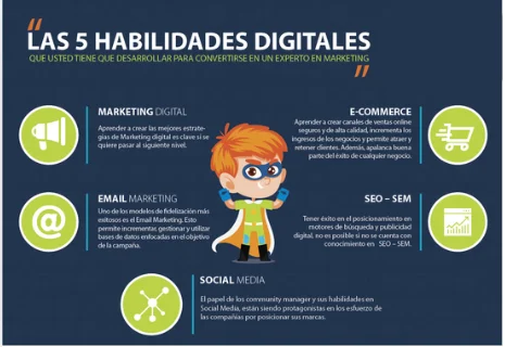 Las 5 Habilidades Digitales