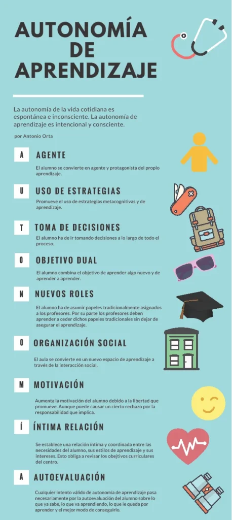 Machine Learning conceptos básicos