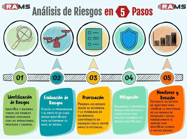 Análisis de los riesgos ergonómicos