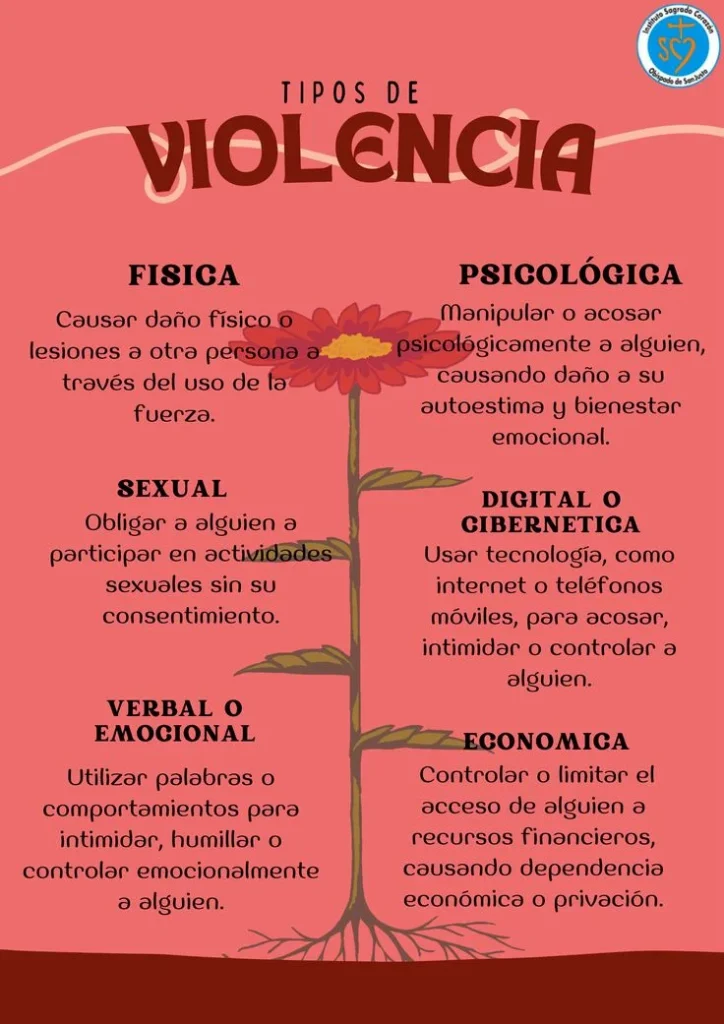 Prevención de la violencia: Tipos