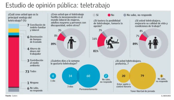 Los Secretos del Teletrabajo