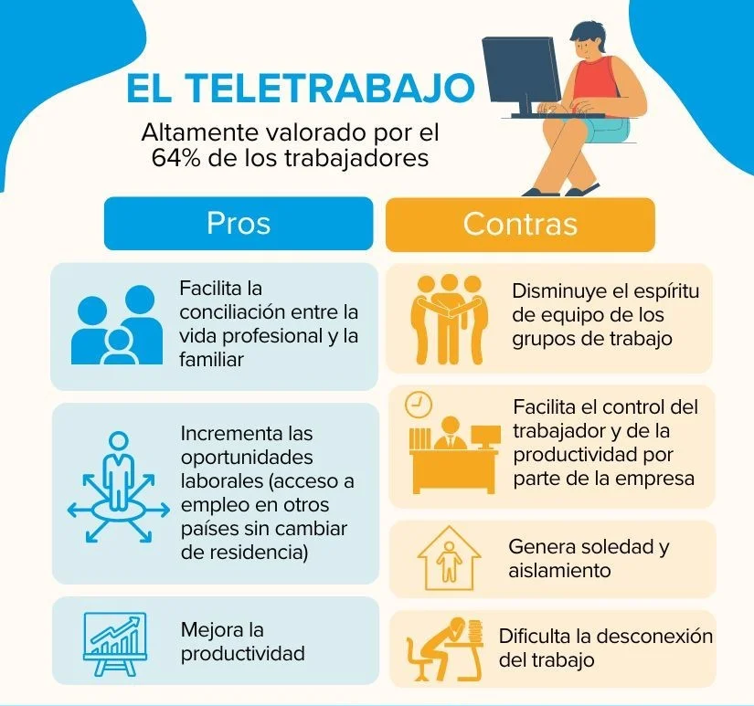 Los Secretos del Teletrabajo
