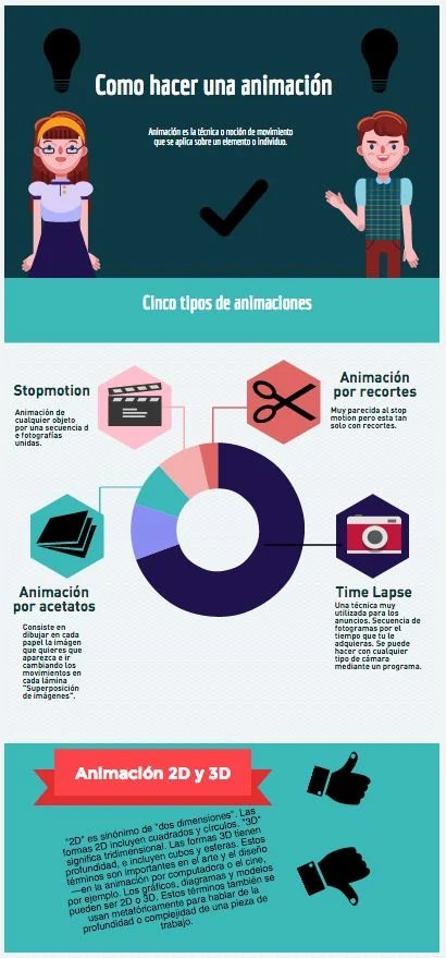 La Evolución de la Animación