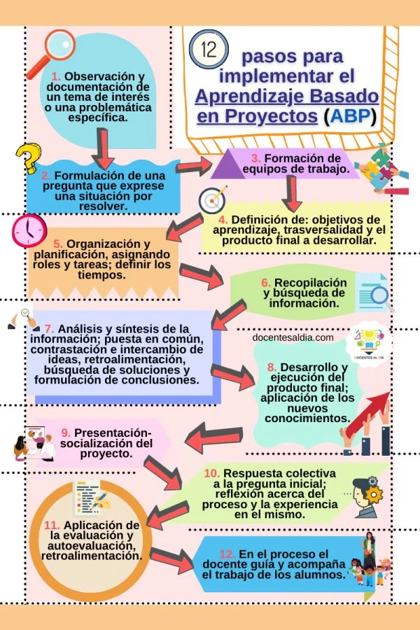 Aprendizaje basado en proyectos
