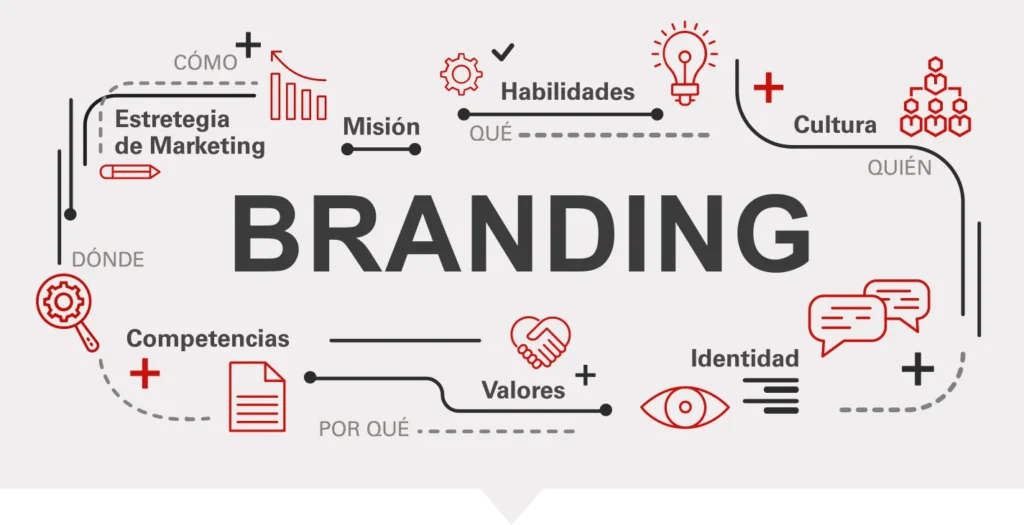 Todo está en el branding