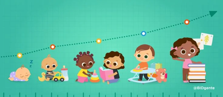 Desarrollo infantil mediante soluciones tecnológicas