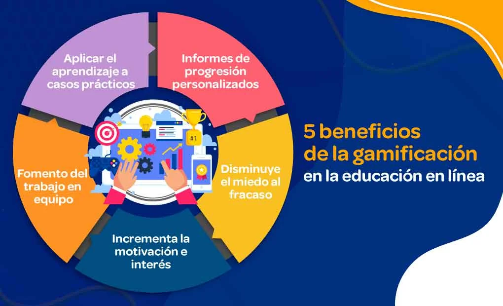 gamificación en la educación online