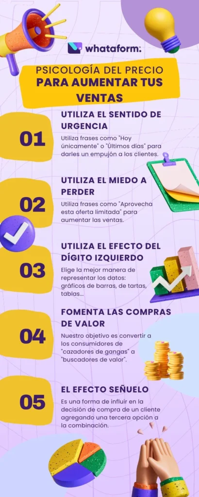 Técnicas de precios psicológicos en las neuroventas