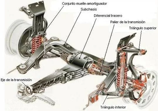 Sistema de suspensión vehicular