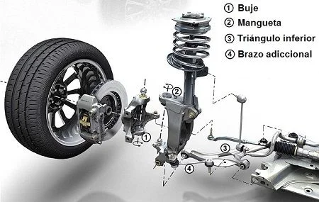 Sistema de suspensión vehicular
