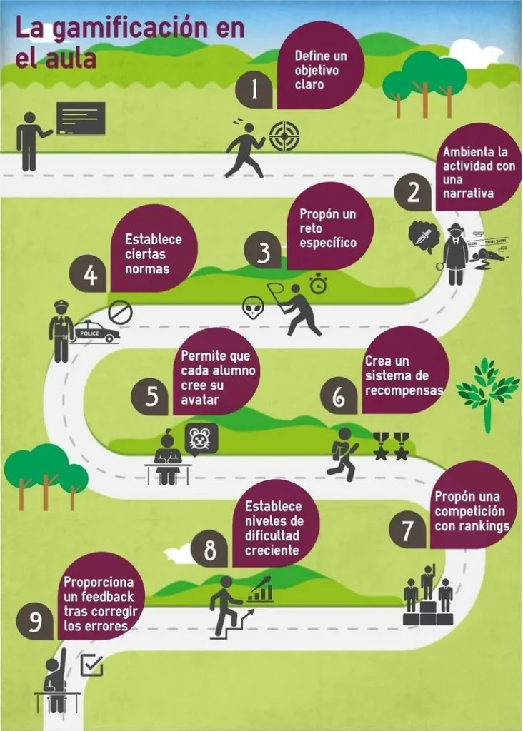 gamificación en la educación inicial