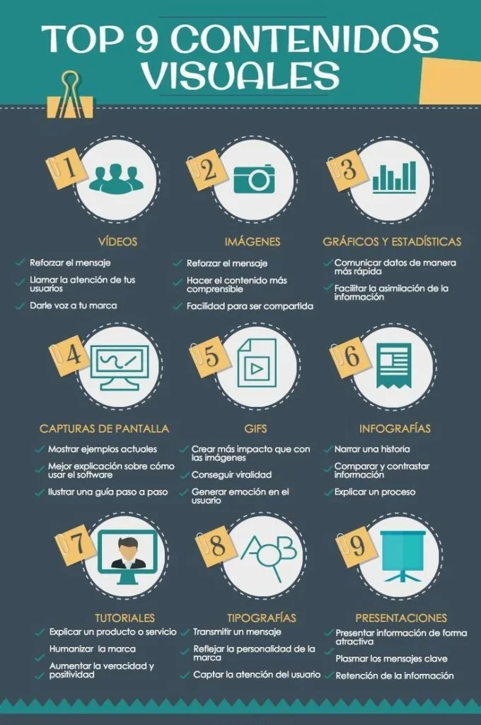Creación de Contenidos que Debes Evitar