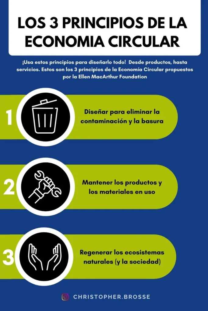 Principios de la economía circular