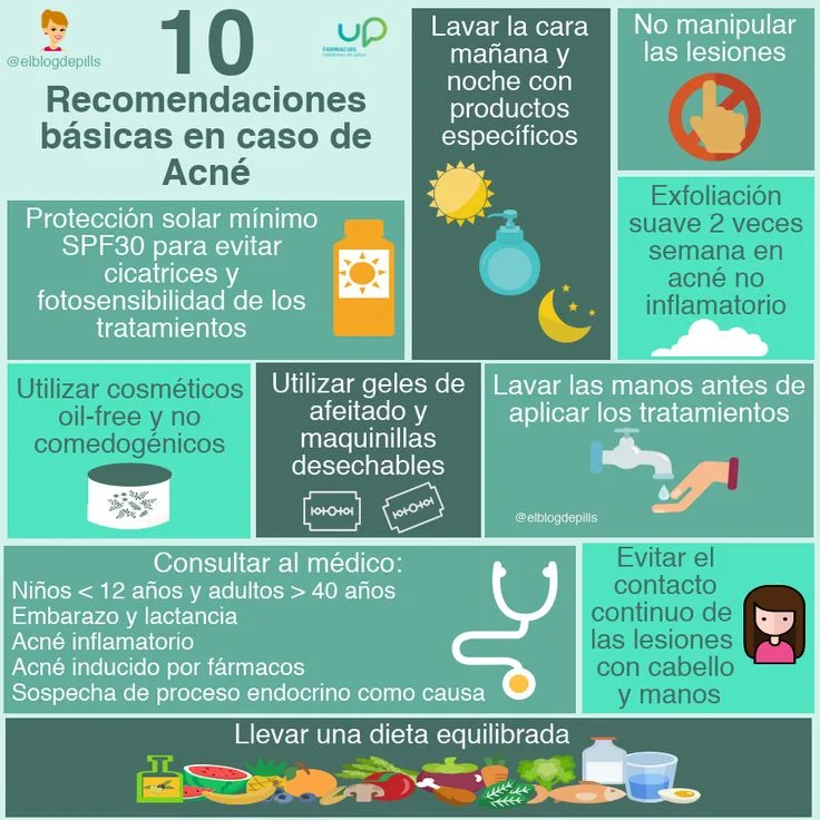 Dermocosmética