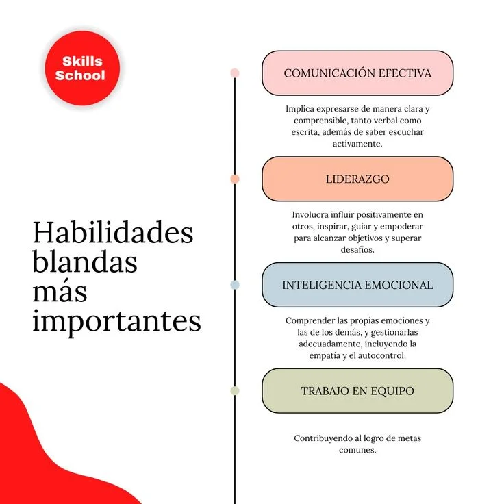 Soft Skills Son Más Importantes que las Notas