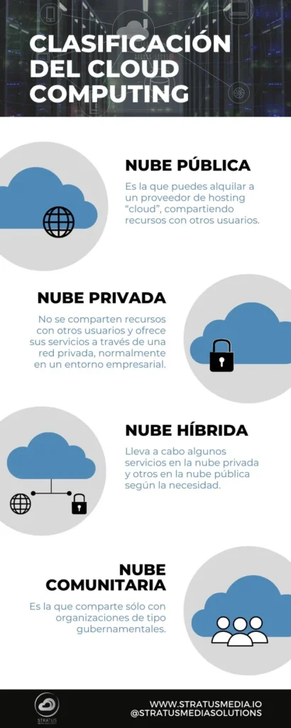 Clasificación del Cloud Computing