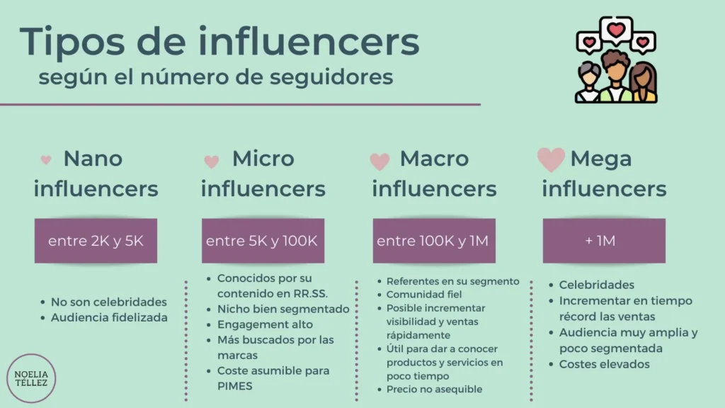 tipos de influencers