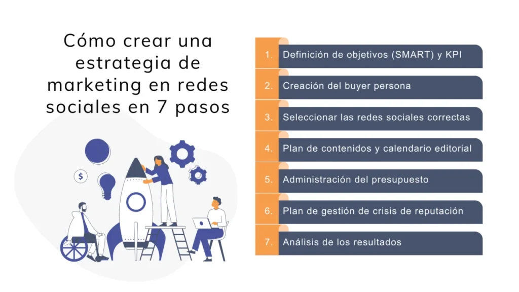 creación de estrategia en redes para los influencers