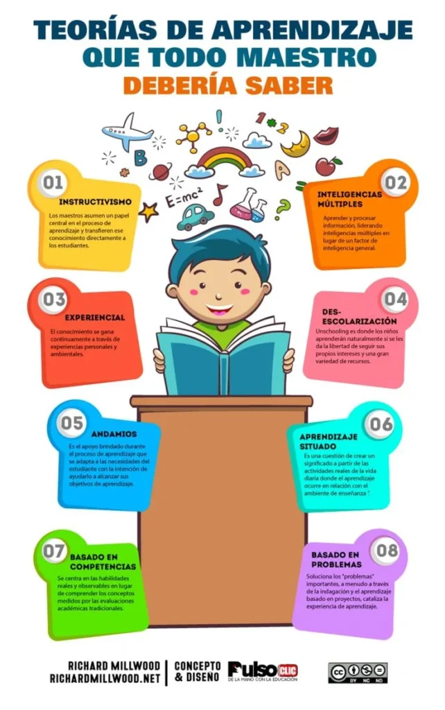 ¿Cómo Motivar a los Niños? Los Secretos de la Pedagogía que Funcionan