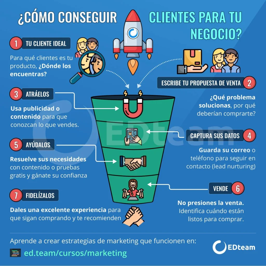 como conseguir clientes en tu entrepreneurship