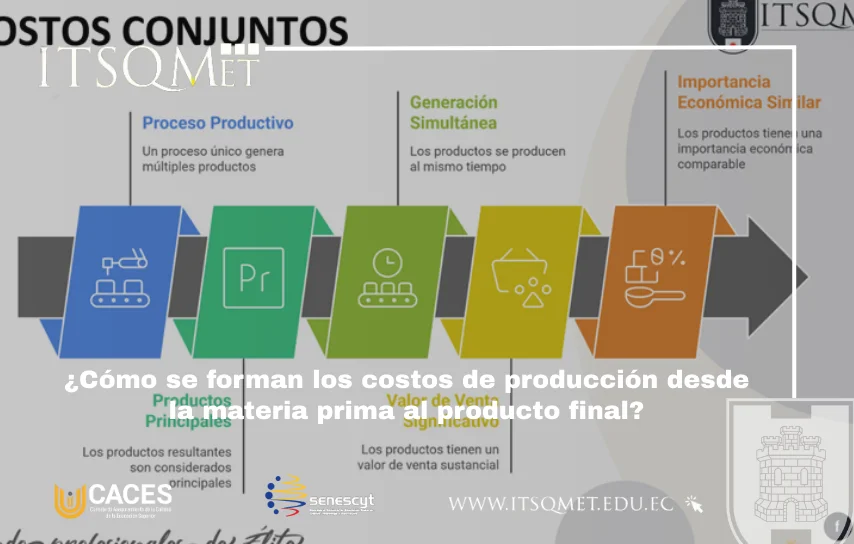 Costos de producción: detrás del producto final
